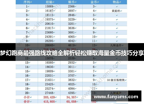 梦幻跑商最强路线攻略全解析轻松赚取海量金币技巧分享